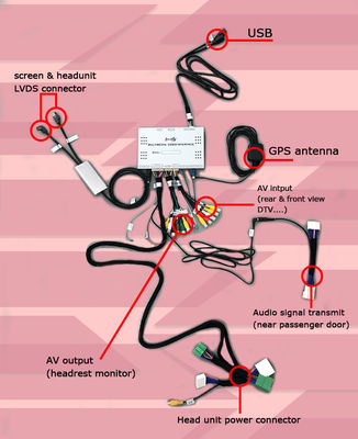 GPS Navigation Box Video Interface