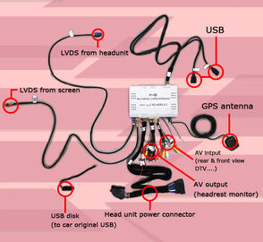 Taurus SYNC 3 Android GPS navigation box Google apps yandex igo video interface