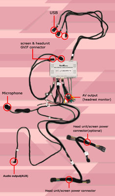 Cadillac XTS CUE system Multimedia Video Interface