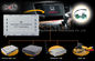 GPS Navi Honda Video Interface with Power Cable LCD O/I Touch Cable AV I/O SPK , ANT
